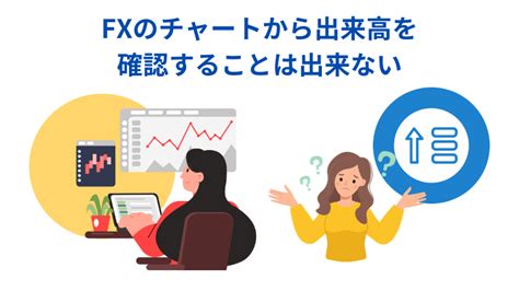 Fxチャート分析の基本とは？チャートの見方から分析のコツまで徹底解説！ Fxgt公式メディア｜初心者向けに海外fxや仮想通貨について解説しています