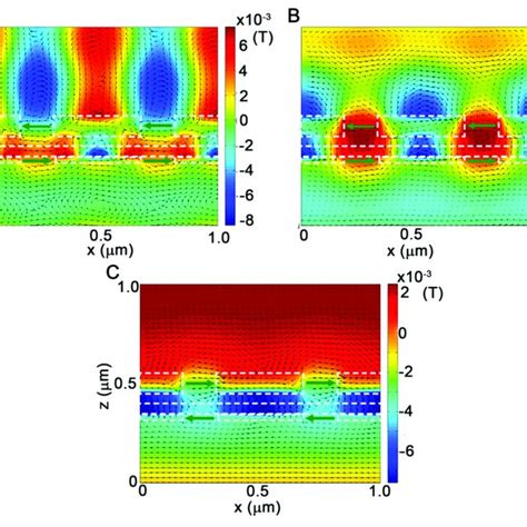 Calculated Magnetic Field H Y Color Map Electric Displacement Arrow