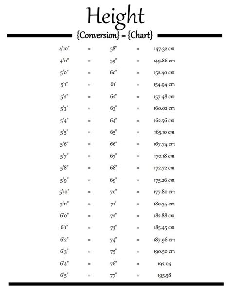 Ft To In Conversion Chart Inches Feet Chart Height Conversio