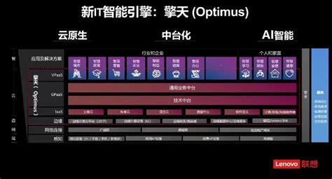 数字化转型驶入快车道，联想集团以智能引擎解决企业转型痛点 极客公园