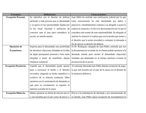 Api D Procesal Civil Ii Conceptos Definiciones Casos Pr Cticos