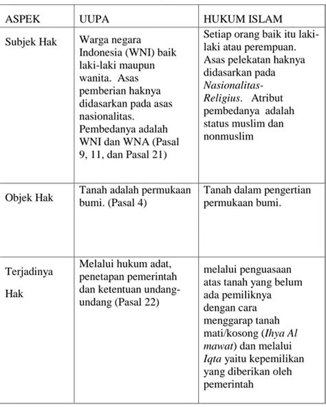 Konsep Kepemilikan Dalam Islam Tinjauan Umum Hukum Islam Terhadap Hak