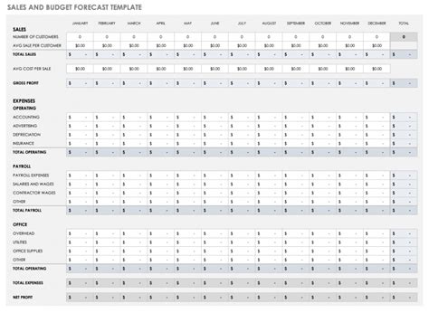 15 Free Sales Forecasting Templates Smartsheet