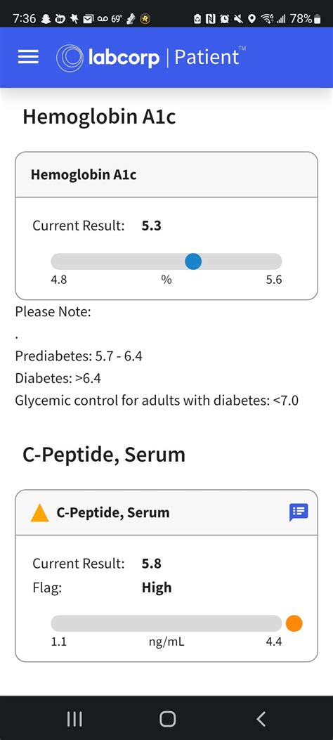 c-peptide high, glucose 81. 2 hours postprandial. more in comments. : r ...