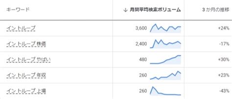 Intloop（イントループ）はやばい？リアルな評判を現役・元社員の声から徹底解説 コンサルキャリア