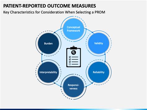 Patient Reported Outcome Measures Powerpoint And Google Slides Template