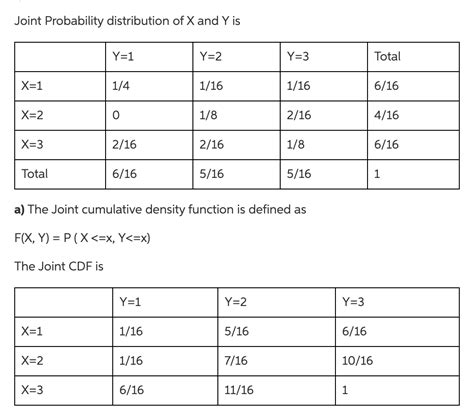 Solved How do I get from the Joint Probability Distribution | Chegg.com