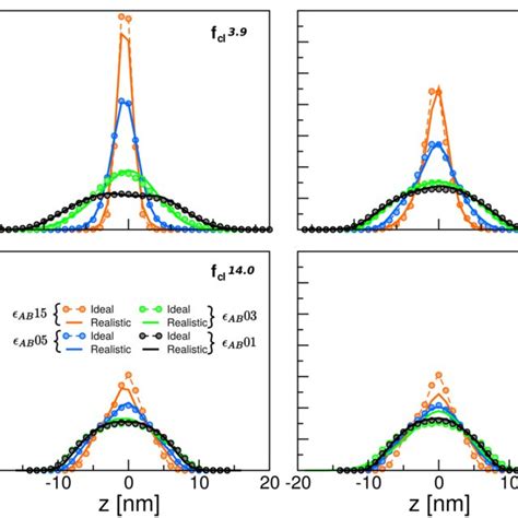 Density Profiles Of Realistic Continuous Lines And Ideal Dashed