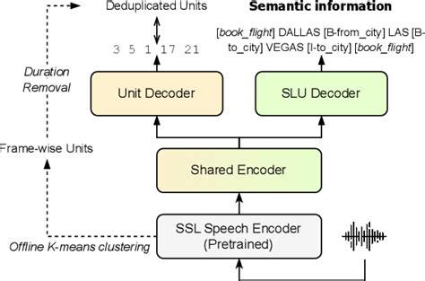 Figure From Improving Textless Spoken Language Understanding With