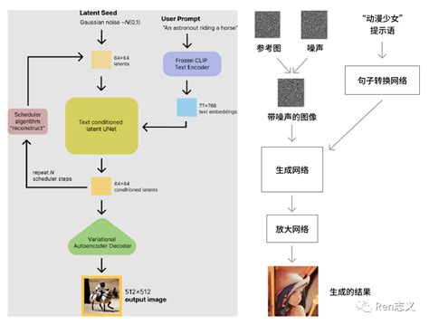 AI绘画技术原理解析 青瓜传媒