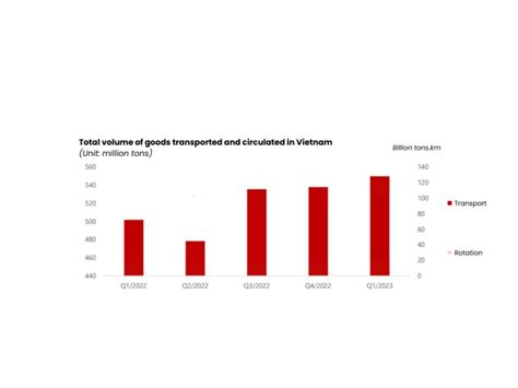 Overview And Forecast Of Vietnam S Textile And Garment Industry