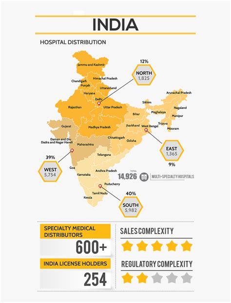 India Hospital Distribution Infographic - Map Of Hospitals In India, HD ...