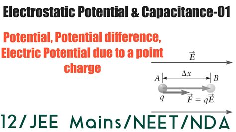 Class 12 Chapter 2 ELECTROSTATIC POTENTIAL CAPACITANCE 01 Electric