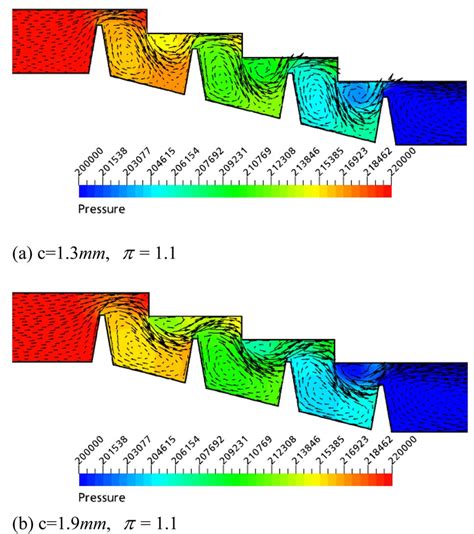 Static Pressure Contours And Velocity Vector Distribution Of The