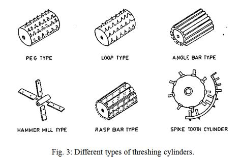 What Are The Different Types Of Threshers And How Do They Work