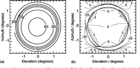 Geosynchronous orbit | Semantic Scholar