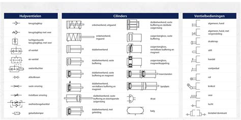 Wat Zijn Pneumatische Symbolen