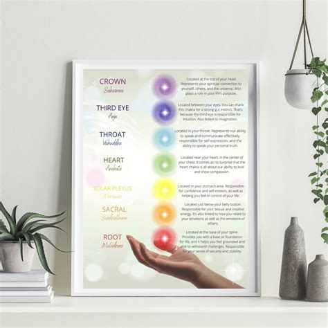 The Chakras and Their Meanings, Printable Wall Art, Inspirational Art ...