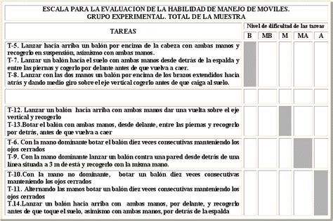 Escala Desarrollo Psicomotor Brunet Lezyne Pdf