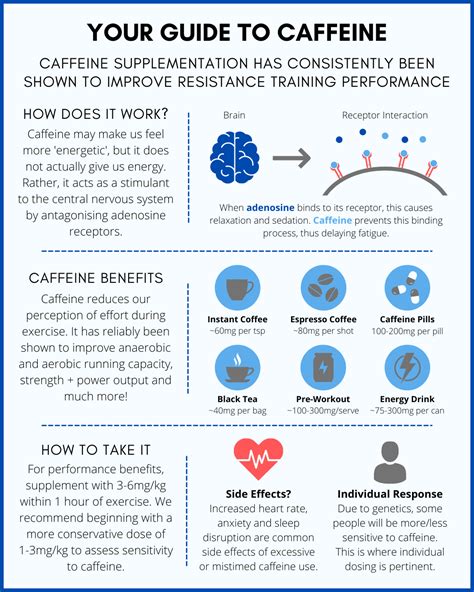 The Benefits Of Caffeine For Performance — The Bodybuilding Dietitians