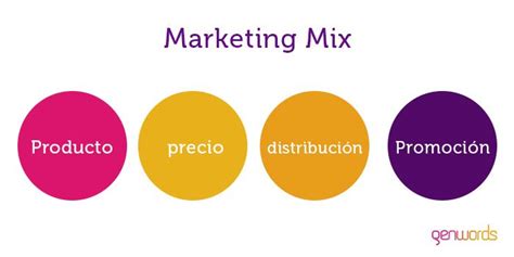 Ejemplos De Marketing Mix