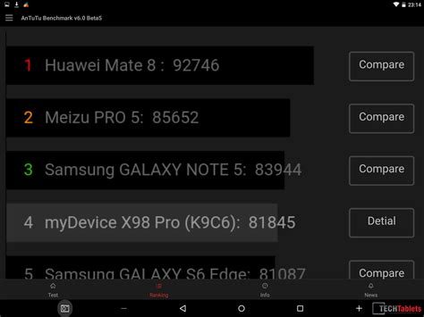 Xiaomi Mi Pad Scores 85k AnTuTu? Only in AnTuTu 6 Beta! - TechTablets