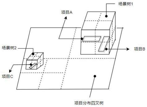 一种城市级bim模型加载方法与流程