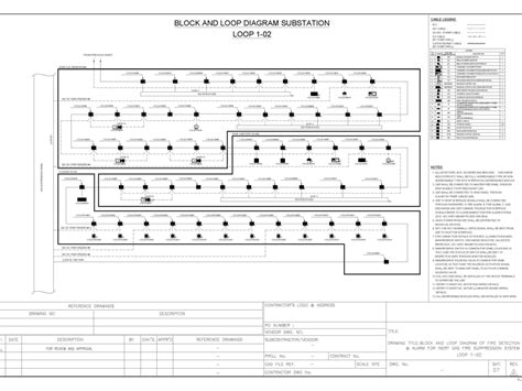 Fire alarm system Layout, Block diagram, Riser/Detail Single Line ...