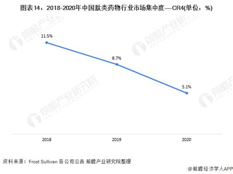 预见2022：《2022年中国肽类药物行业全景图谱》类药物多肽我国企业行业 健康界