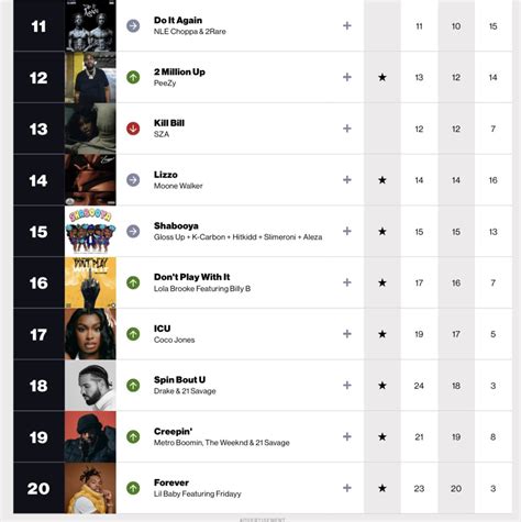 US Radio Updater On Twitter This Weeks Billboard Mainstream R B Hip