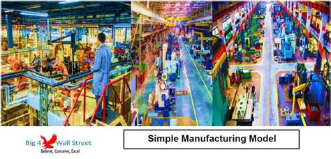 Simple Manufacturing Model | eFinancialModels