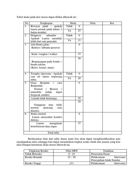 Tabel Skala Jatuh Dari Morse Dapat Dilihat Dibawah Ini Pdf