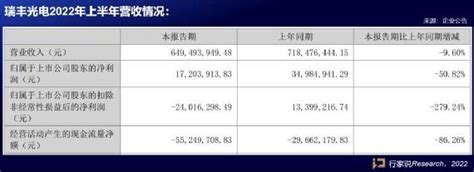 赚or亏？国星光电、木林森、瑞丰光电、三安光电等公布最近动态 行家说