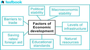 Indicators of Economic Development for UGC NET Economics Notes