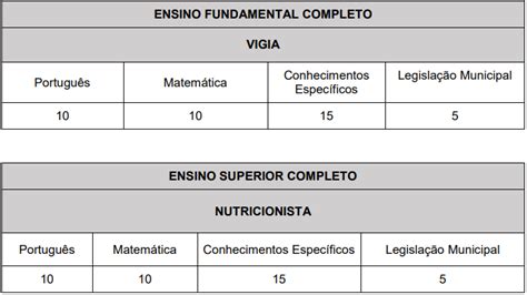 Concurso Pedrinhas Paulista SP Veja Os Gabaritos