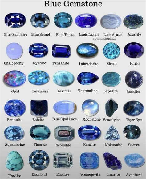 Blue Gemstones Poster