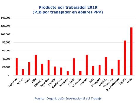 Informe Econ Mico Bancario Trimestral Felaban