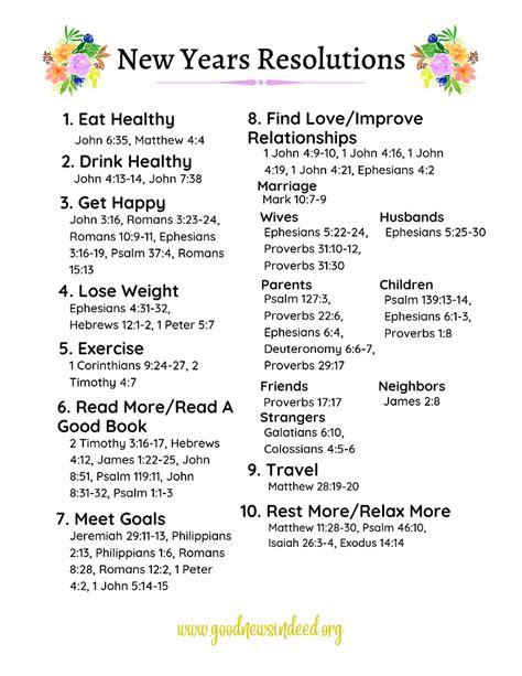 New Years Resolutions Scripture Writing/Reading Plan