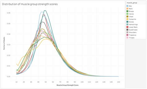 Introducing The Muscle Strength Score – Fitbod