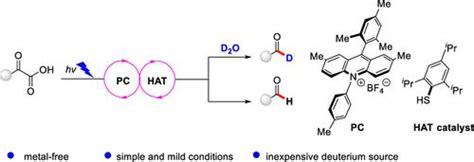 Visible Light Photoredox Catalyzed Decarboxylation Of Oxo Carboxylic