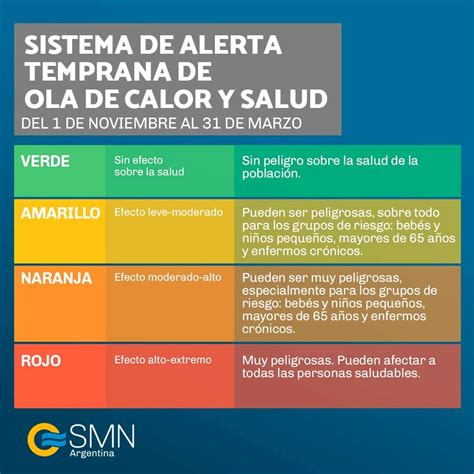 Semana De Calor Extremo Impactos Y Medidas De Prevenci N