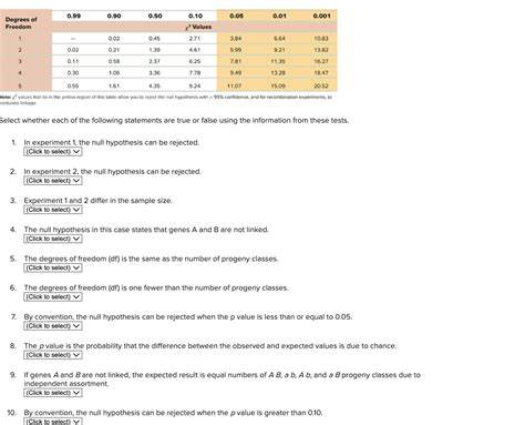 Solved Select Whether Each Of The Following Statements Are Chegg