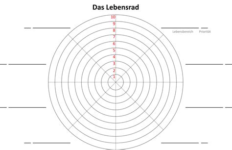 Lebensrad Wheel Of Life Anleitung Und Kostenlose Vorlage