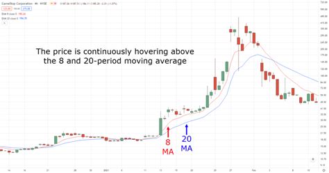 Pump and Dump Strategy (The Essential Guide) | TradingwithRayner