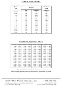 Kreg Screw Size Chart printable pdf download