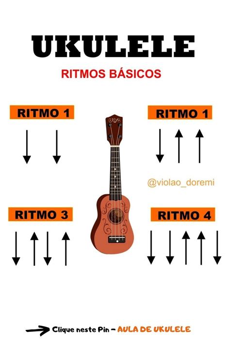 Los acordes básicos para aprender a tocar el ukelele Artofit