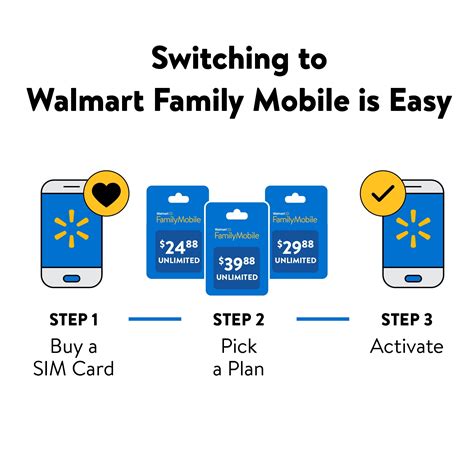 sim card is not working 3