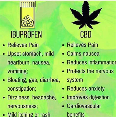 Marijuana side effects – Artofit