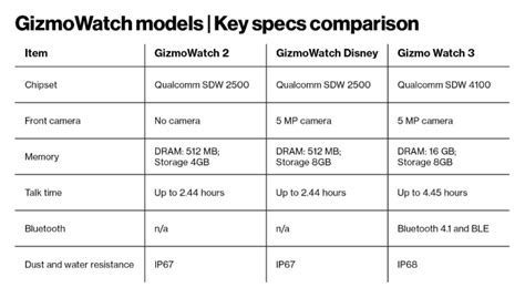 Gizmo Watch 3: What parents need to know | Featured News Story | Verizon