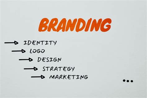 Guida 30 Punti Focali Step By Step Per Come Creare Una Brand